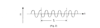 Temporal & Spatial Coherence - LASER 2 temporal and spatial coherence