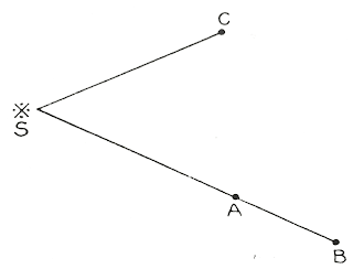 Temporal & Spatial Coherence - LASER 3 temporal and spatial coherence