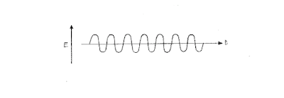 Temporal & Spatial Coherence - LASER 1 temporal and spatial coherence