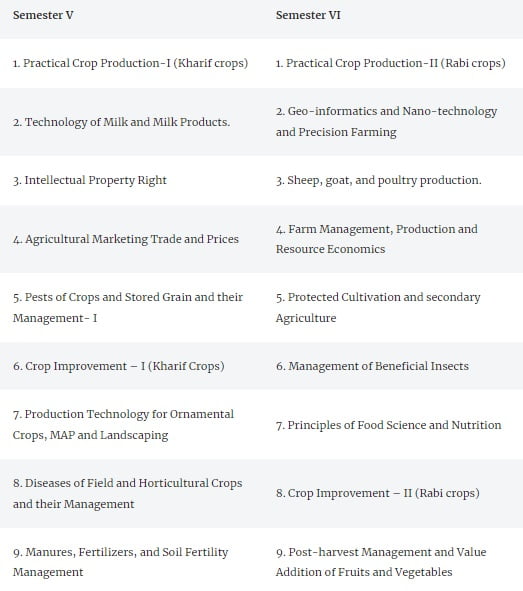 BSc Books & Notes: Free Download PDF (1st, 2nd & 3rd Year) 25 BSc Agriculture 3rd Year Syllabus