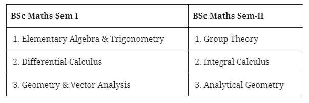 BSc 1st Year Mathematics Books PDF (Free Download) 1 BSc 1st year mathematics syllabus