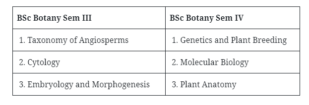 BSc Books & Notes: Free Download PDF (1st, 2nd & 3rd Year) 9 BSc 2nd Year Botany Syllabus