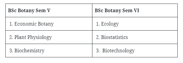 BSc Books & Notes: Free Download PDF (1st, 2nd & 3rd Year) 10 BSc 3rd Year Botany Books & Syllabus