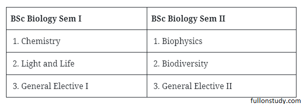 BSc Books & Notes: Free Download PDF (1st, 2nd & 3rd Year) 2 BSc 1st Year Biology Books & Syllabus