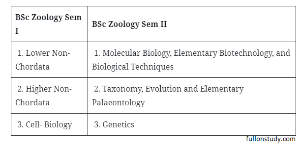 BSc Books & Notes: Free Download PDF (1st, 2nd & 3rd Year) 5 BSc 1st Year Zoology Books & Syllabus