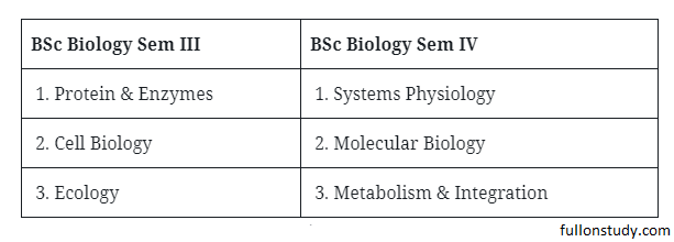 BSc Books & Notes: Free Download PDF (1st, 2nd & 3rd Year) 3 BSc 2nd Year Biology Books & Syllabus