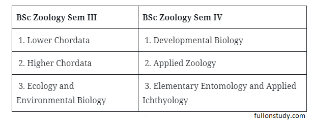 BSc Books & Notes: Free Download PDF (1st, 2nd & 3rd Year) 6 BSc 2nd Year Zoology Books & Syllabus