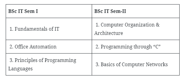 BSc Books & Notes: Free Download PDF (1st, 2nd & 3rd Year) 11 BSc 1st Year IT Books & Syllabus