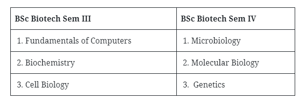 BSc Books & Notes: Free Download PDF (1st, 2nd & 3rd Year) 18 BSc 2nd Year Biotechnology Books & Syllabus