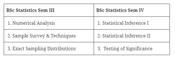 BSc Books & Notes: Free Download PDF (1st, 2nd & 3rd Year) 15 BSc 2nd Year Statistics Syllabus