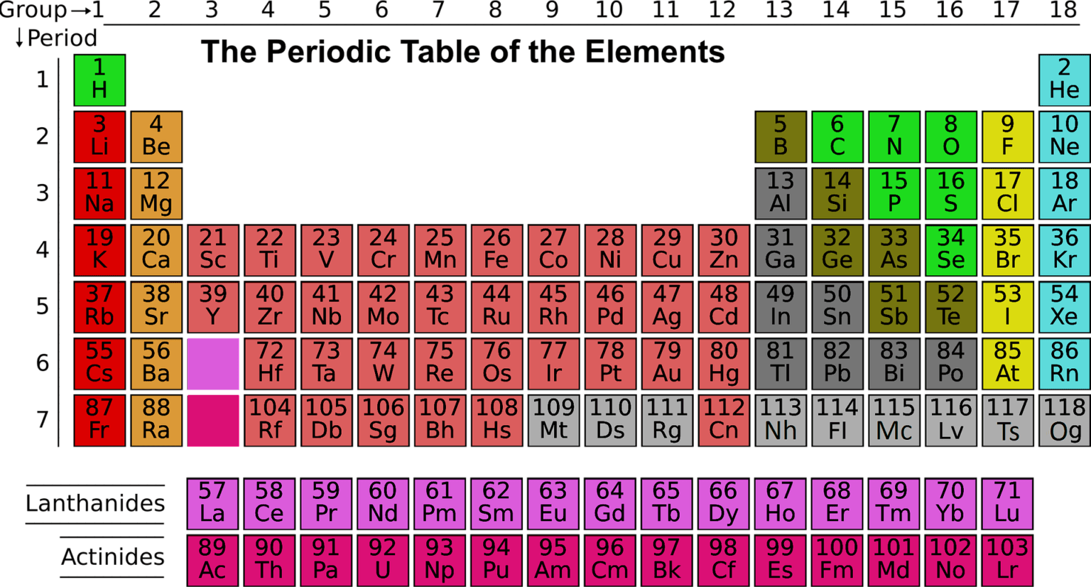 How To Learn Periodic Table Easily In Hindi EASY TRICKS how-to-learn-periodic-table-easily-in-hindi-easy-tricks