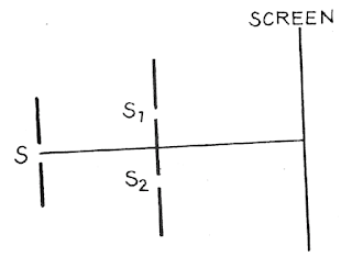 coherence vs correlation coherence vs correlation