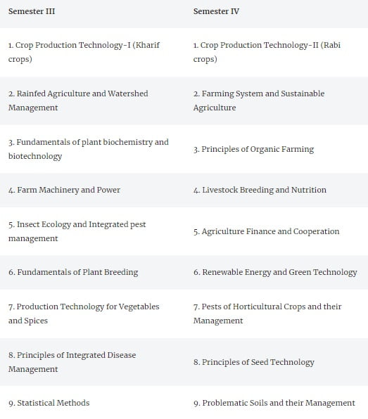 BSc Agriculture 2nd Year Syllabus