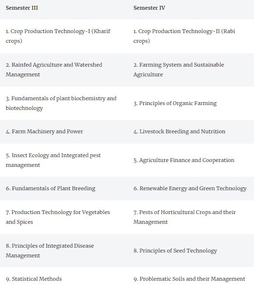 BSc Books & Notes 2023: Free Download PDF (1st - 3rd Year) BSc Books & Notes 2023: Free Download PDF (1st - 3rd Year)