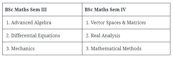 BSc 2nd Year Maths Books & Syllabus