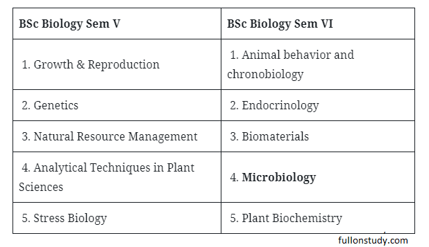 BSc Books & Notes 2023: Free Download PDF (1st - 3rd Year) BSc Books & Notes 2023: Free Download PDF (1st - 3rd Year)