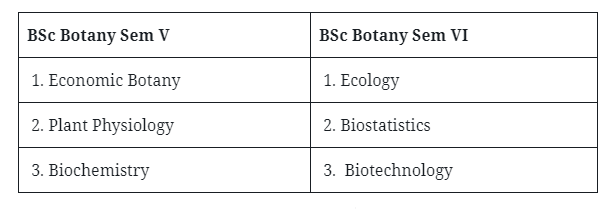 BSc 3rd Year Botany Books & Syllabus