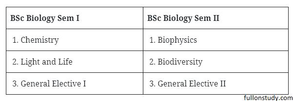 BSc 1st Year Biology Books & Syllabus