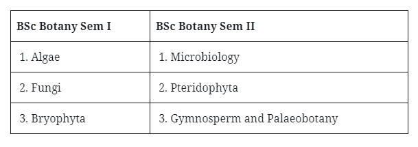 BSc 1st Year Botany Books & Syllabus