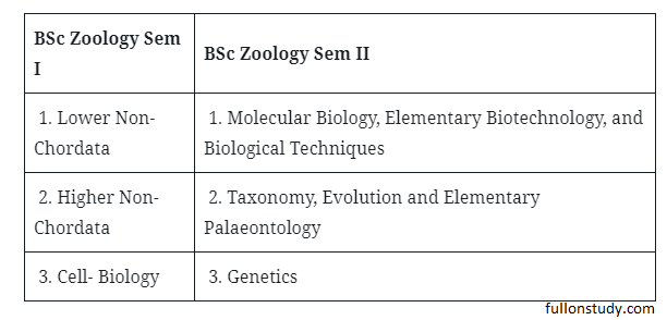 BSc 1st Year Zoology Books & Syllabus