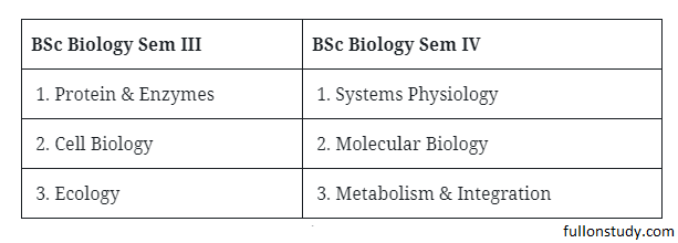 BSc 2nd Year Biology Books & Syllabus