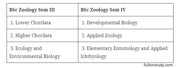 BSc 2nd Year Zoology Books & Syllabus