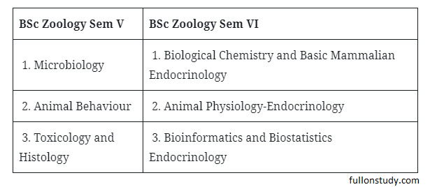 BSc Books & Notes 2023: Free Download PDF (1st - 3rd Year) BSc Books & Notes 2023: Free Download PDF (1st - 3rd Year)