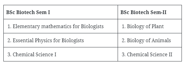 BSc 1st Year Biotechnology Syllabus