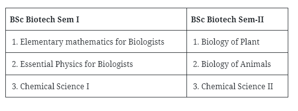 BSc Books & Notes 2023: Free Download PDF (1st - 3rd Year) BSc Books & Notes 2023: Free Download PDF (1st - 3rd Year)