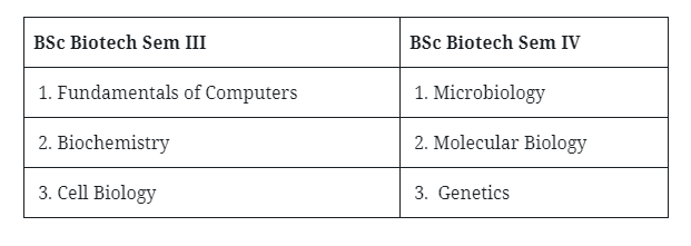 BSc 2nd Year Biotechnology Books & Syllabus