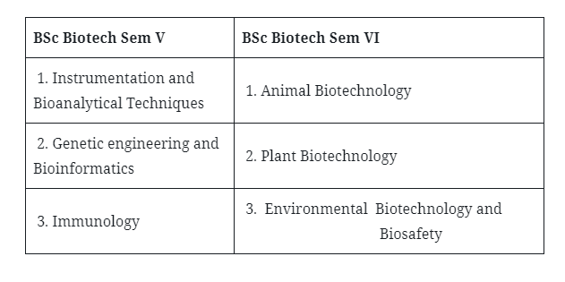 BSc Books & Notes 2023: Free Download PDF (1st - 3rd Year) BSc Books & Notes 2023: Free Download PDF (1st - 3rd Year)