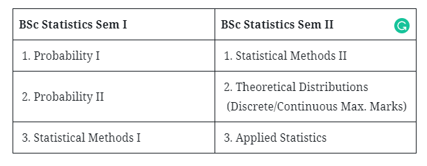 BSc 1st Year Statistics Books & Syllabus