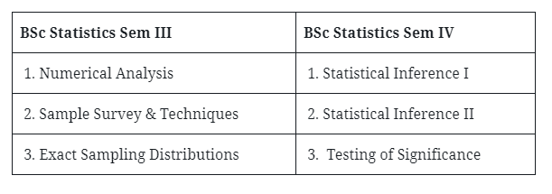 BSc 2nd Year Statistics Syllabus