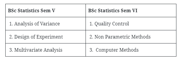 BSc 3rd Year Statistics Books & Syllabus