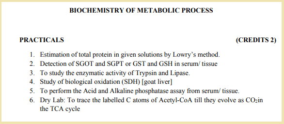 Biochemistry of Metabolic Process Practicals List