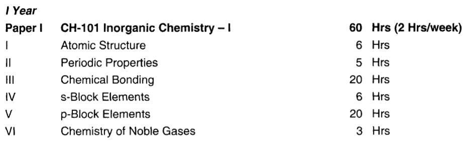 BSc 1st Year Inorganic Chemistry Syllabus