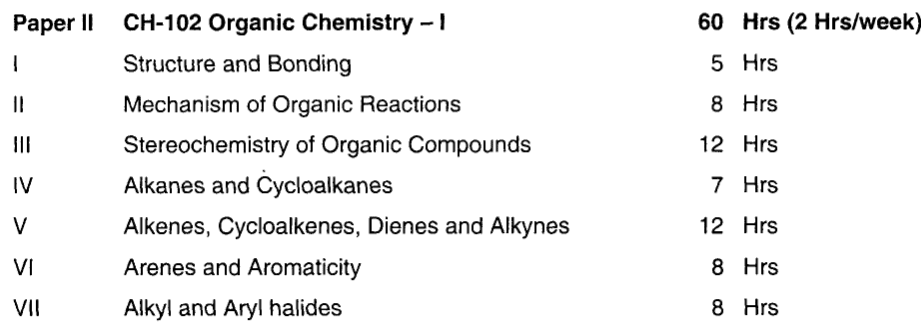 Bsc 1st year chemistry notes